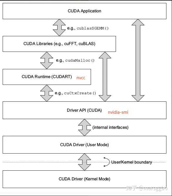 Windows NVIDIA 显卡驱动、cuda、cudnn 概念梳理
